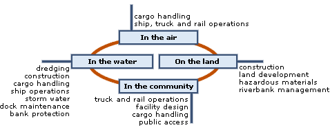 Environmental Action Plan