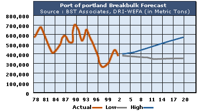 Breakbulk